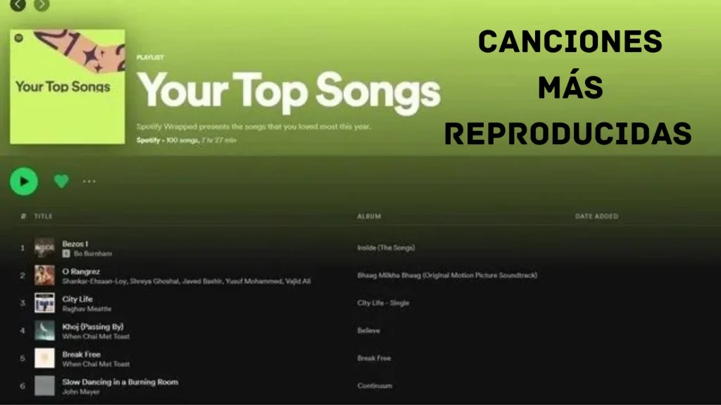 canciones más reproducidas de Spotify
